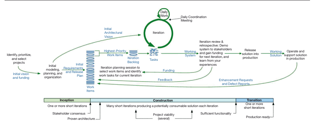 Screen shot 2011-05-21 at 8.45.16 AM